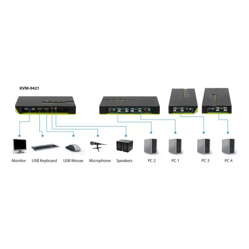 Switch KVM LevelOne 4 porte USB VGA, supporto audio