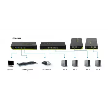 Switch KVM LevelOne 4 porte USB VGA KVM-0422