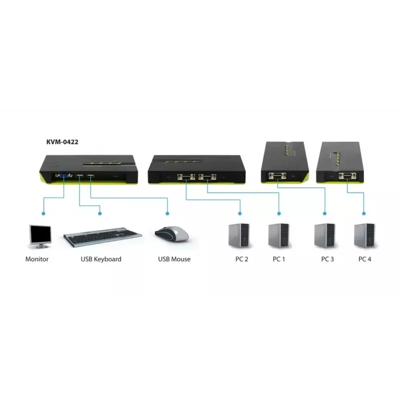 Switch KVM LevelOne 4 porte USB VGA KVM-0422