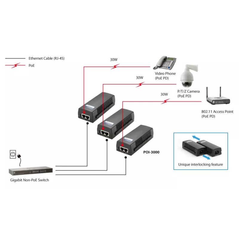 LevelOne POI-3000 iniettore Gigabit PoE+, 30 W, nero