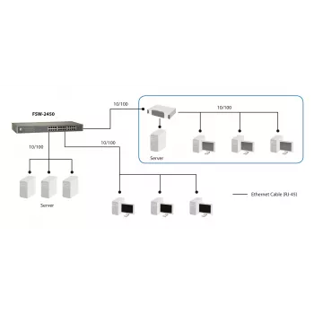 LevelOne switch Fast Ethernet 24 porte, unmanaged, Fast Ethernet (10/100), full duplex, montaggio rack