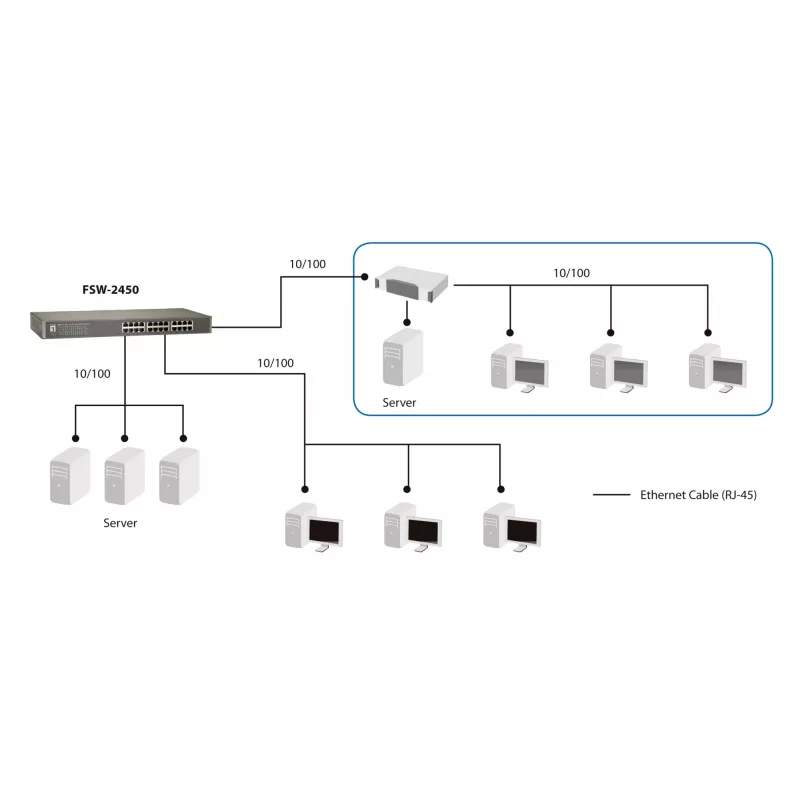 LevelOne switch Fast Ethernet 24 porte, unmanaged, Fast Ethernet (10/100), full duplex, montaggio rack