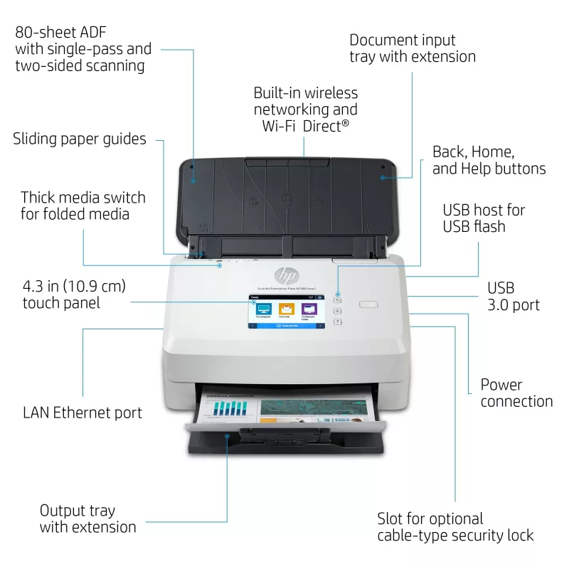 Scanner a trascinamento HP Scanjet Enterprise Flow N7000 600 x 600 DPI A4 Bianco