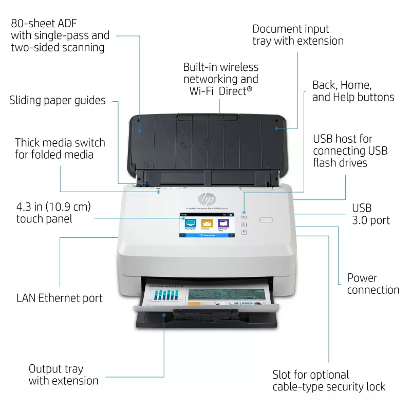 Scanner a trascinamento HP Scanjet Enterprise Flow N7000 600 x 600 DPI A4 Bianco