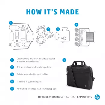 HP Renew Business borsa per laptop 17,3 pollici
