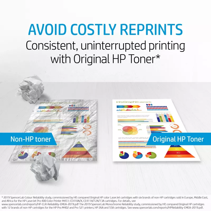 HP 124A cartuccia toner LaserJet originale magenta, 2000 pagine, magenta, 1 pz.