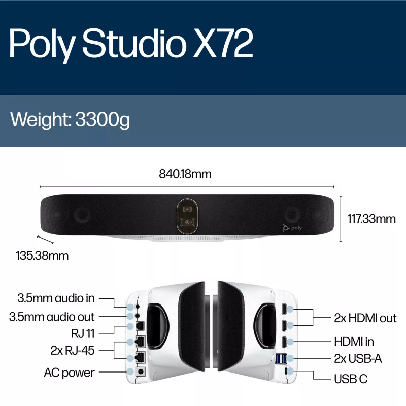 HP Poly Studio X72 video bar all-in-one senza modulo radio o cavo di alimentazione TAA
