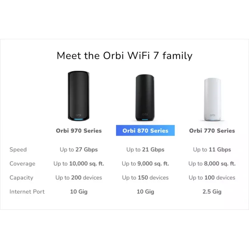 NETGEAR Orbi 870 Tri-Band (2,4 GHz / 5 GHz / 6 GHz) Wi-Fi 7 nero 4 antenne interne
