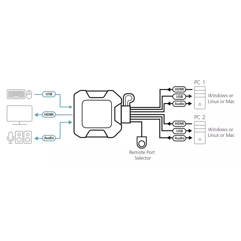 ATEN switch KVM USB 4K HDMI a 2 porte con telecomando per la selezione delle porte