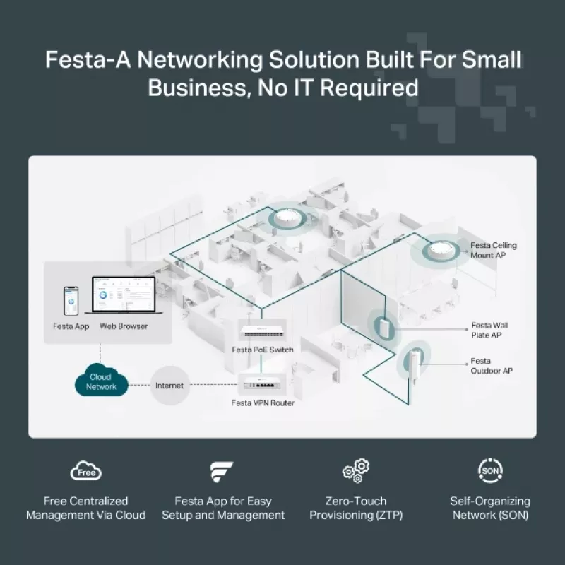 TP-Link Festa F65 3000 Mbit/s bianco Power over Ethernet (PoE)