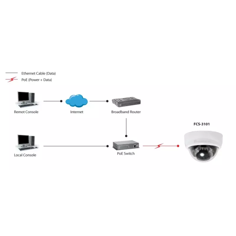 LevelOne Telecamera IP Fixed Dome, 2 megapixel, 802.3af PoE, LED IR