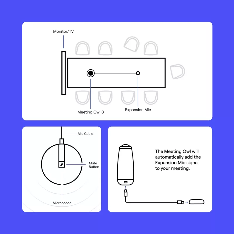 Microfono per conferenze Owl Labs Expansion Mic EXM100-1000 cardioide con filo