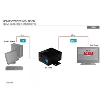DIGITUS Ripetitore HDMI High Speed Risoluzione video 1080p, larghezza di banda 225 MHz, montaggio a parete