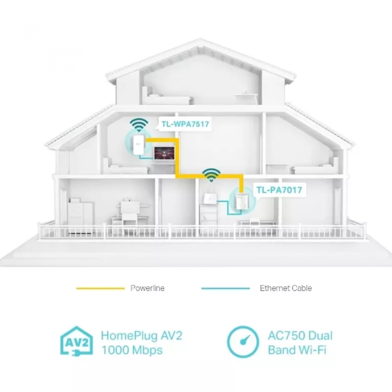 TP-Link TL-WPA7519 KIT 1000 Mbit/s Ethernet LAN Wi-Fi bianco 2 pz.