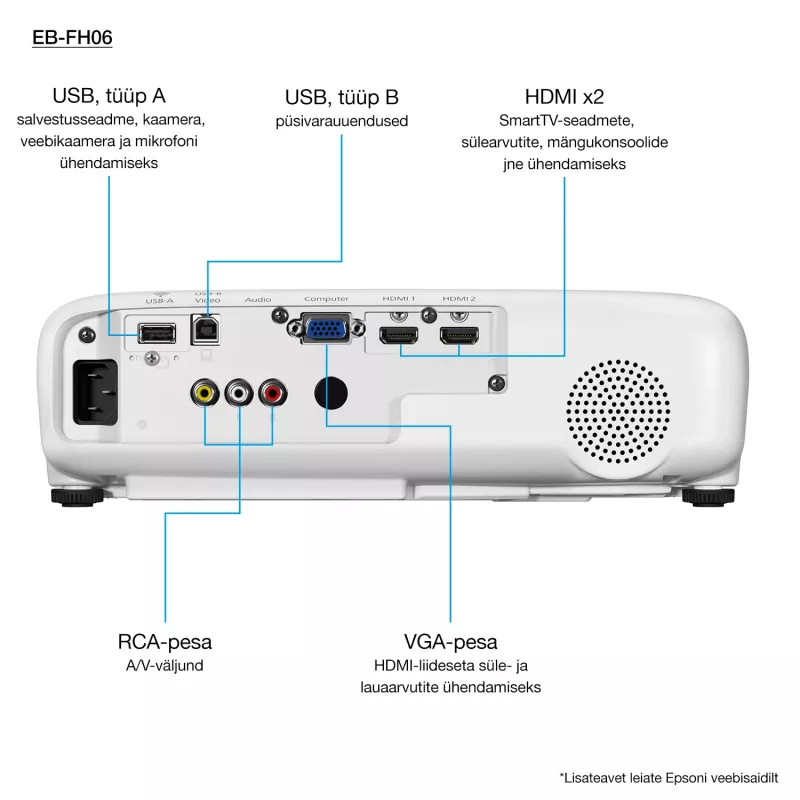 Epson EB-FH06 3500 ANSI Lumen 3LCD 1080p (1920x1080) bianco