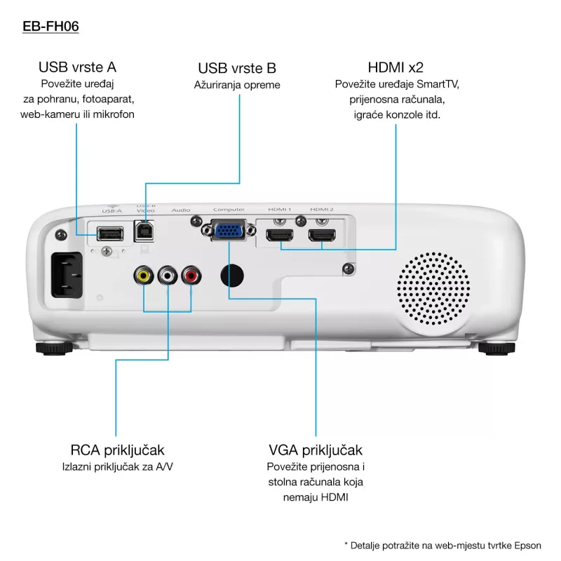Epson EB-FH06 3500 ANSI Lumen 3LCD 1080p (1920x1080) bianco
