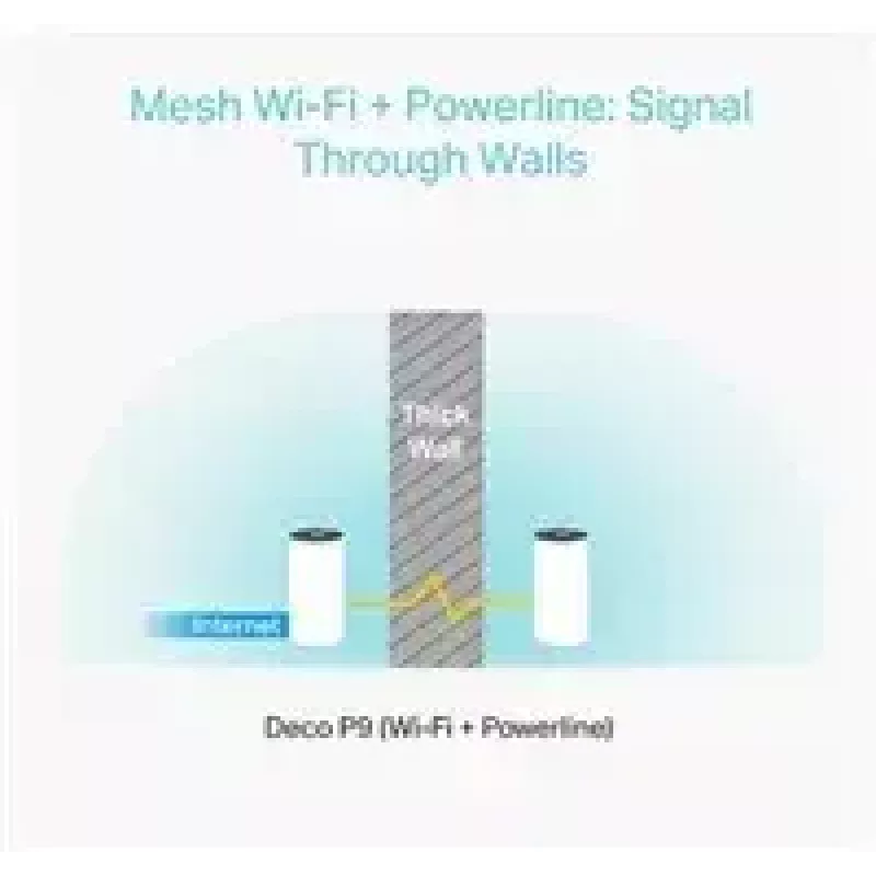 TP-Link AC1200 + AV1000 Whole Home Hybrid Mesh Wi-Fi System, confezione da 3
