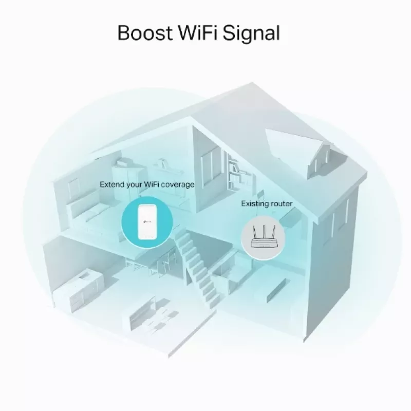 TP-Link RE335 Ripetitore di rete 867 Mbit/s bianco