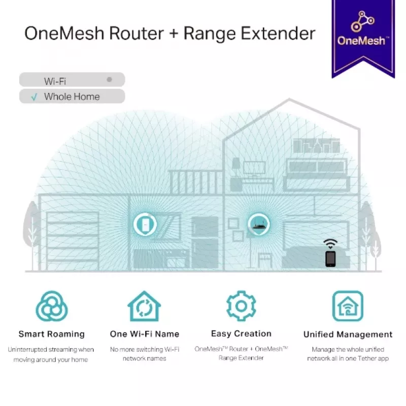 TP-Link RE335 Ripetitore di rete 867 Mbit/s bianco