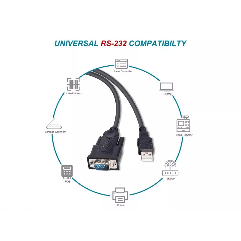 Equip cavo USB-A a seriale (DB9), M/M 1,5m, nero, 1,5 m, USB Type-A, DB-9, connettore maschio, connettore maschio