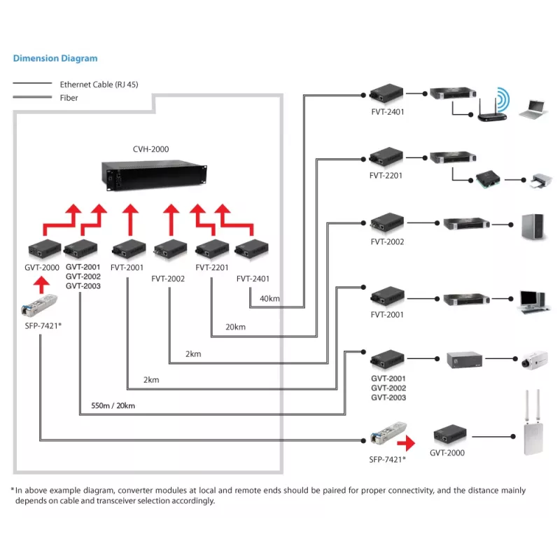 LevelOne convertitore di media RJ45 su ST Gigabit, fibra single-mode, 1310nm, 20km