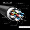 CLUB3D cavo USB Type-C a DP 1.4 8K60Hz M/M 1,8m/5,9ft