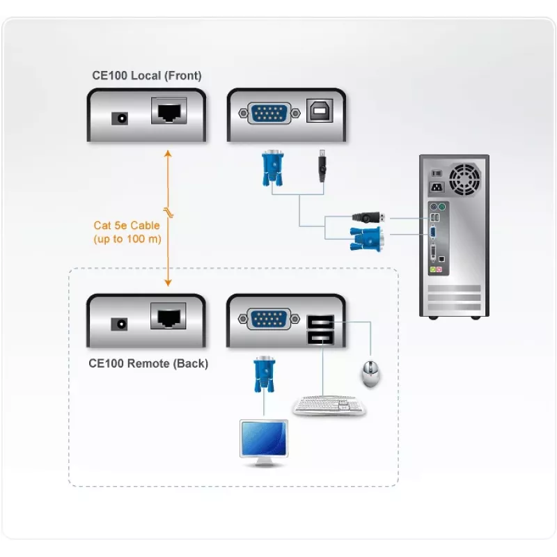 ATEN MINI USB VGA KVM Extender (100 m), trasmettitore e ricevitore, con filo, 100 m, Cat5, 1920 x 1200 pixel, nero