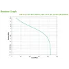 Gruppo di continuità (UPS) APC Easy UPS Line-Interactive 0,9 kVA 480 W 4 uscite AC