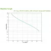 Gruppo di continuità (UPS) APC Easy UPS Line-Interactive 1,2 kVA 650 W 6 uscite AC