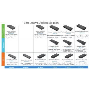 Docking station Lenovo ThinkPad Universal USB-C Dock con 1×HDMI e 2×DisplayPort