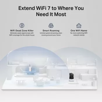 Trasmettitore e ricevitore di rete TP-LINK BE3600 2882 Mbit/s, dual band 2,4/5 GHz, 1× RJ-45, bianco