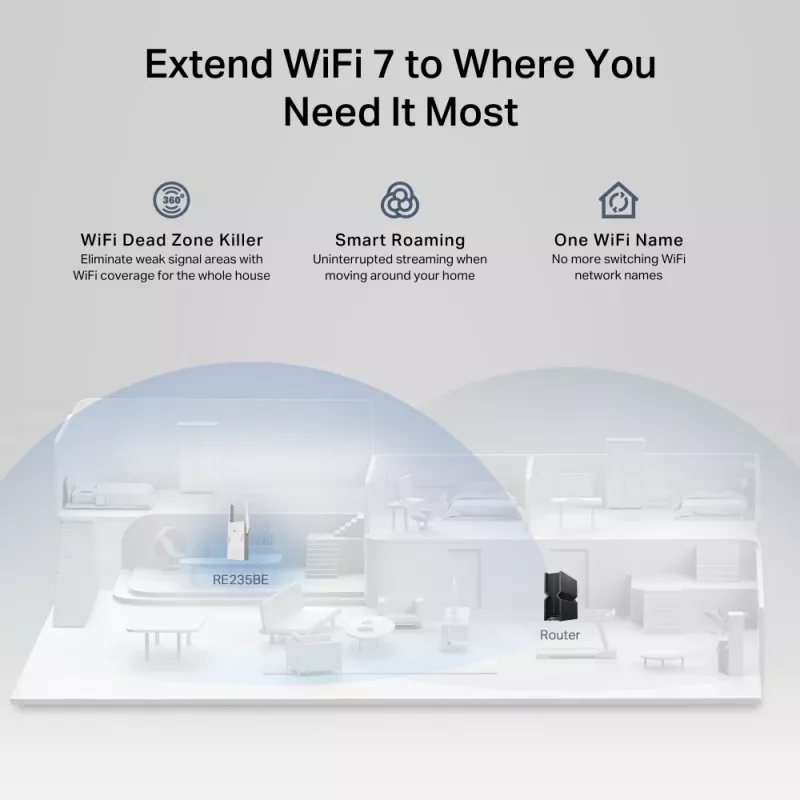 Trasmettitore e ricevitore di rete TP-LINK BE3600 2882 Mbit/s, dual band 2,4/5 GHz, 1× RJ-45, bianco
