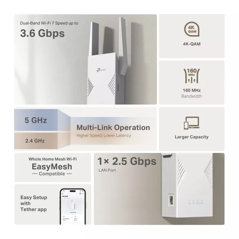 Trasmettitore e ricevitore di rete TP-LINK BE3600 2882 Mbit/s, dual band 2,4/5 GHz, 1× RJ-45, bianco