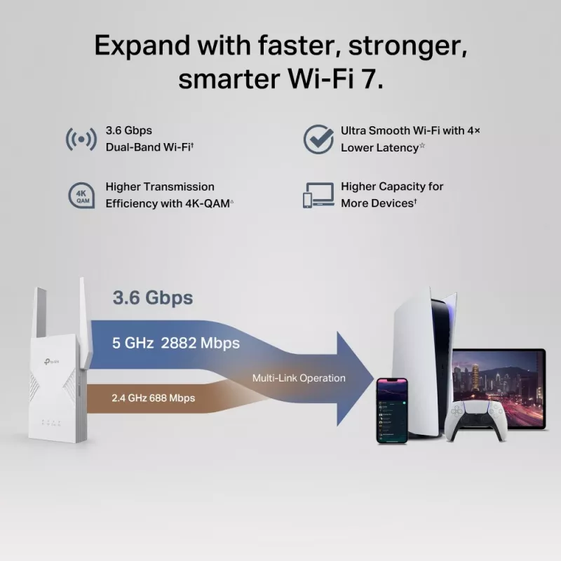 Trasmettitore e ricevitore di rete TP-LINK BE3600 2882 Mbit/s, dual band 2,4/5 GHz, 1× RJ-45, bianco