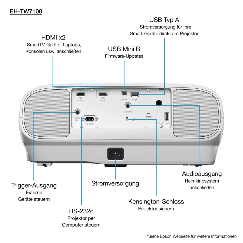 Proiettore a tiro standard Epson EH-TW7100 3000 ANSI lumen 3LCD UHD 4K (3840x2160) 3D bianco
