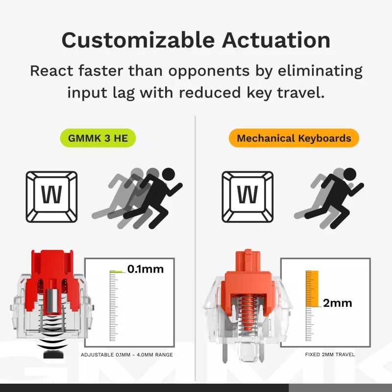 Glorious Gaming GMMK 3 PRO HE 75% Prebuilt Wireless Silver - US