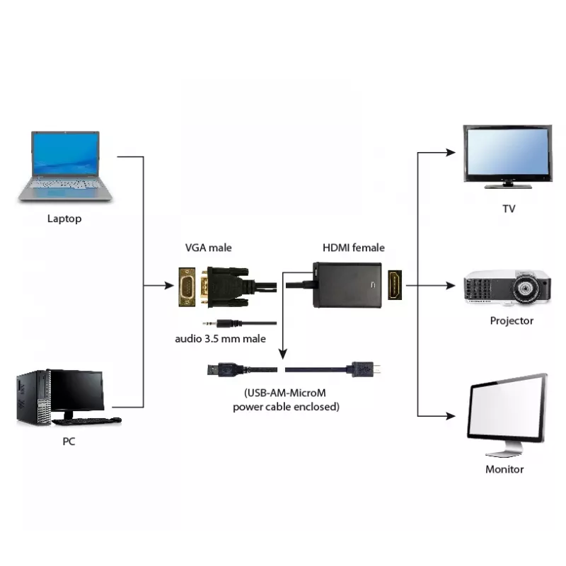 Cavo adattatore GEMBIRD VGA-HDMI, alimentato via USB 15 cm - nero