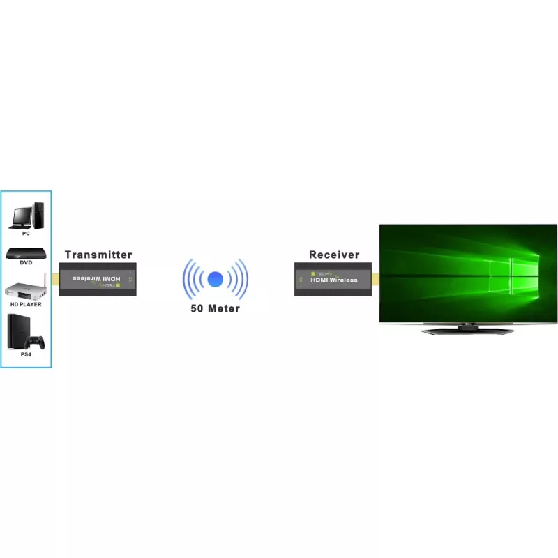 Extender AV Techly IDATA HDMI-WL53 trasmettitore e ricevitore AV nero