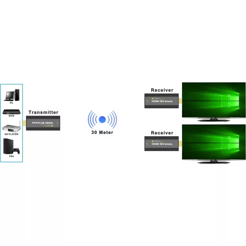 Extender AV Techly IDATA HDMI-WL53 trasmettitore e ricevitore AV nero