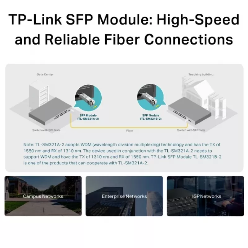 Modulo SFP TP-Link Gigabit Single-Mode WDM Bi-Directional, fibra ottica, 1250 Mbit/s, SFP, LC (UPC), 9/125 µm, BX