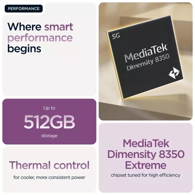 Motorola edge 60 pro 16,9 cm (6,67 inch) Dual SIM Android 15 5G USB Type-C 12 GB 512 GB 6000 mAh viola