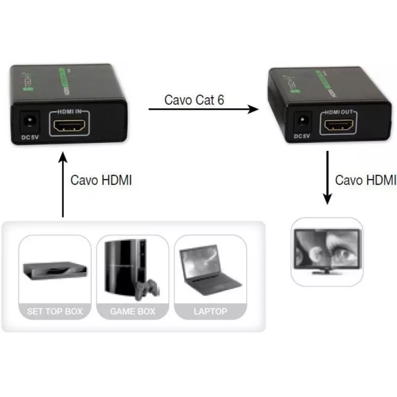 Trasmettitore e ricevitore AV TECHLY IDATA EXT-E70 — prolunga HDMI su cavo Cat6/6a/7, Full HD 1920x1080, 60 m, 10,2 Gbit/s, HDCP, nero