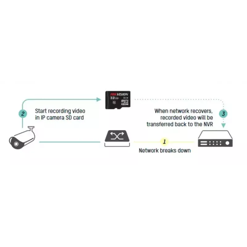 Videoregistratore di rete Hikvision DS-7732NI-I4/16P(B)
