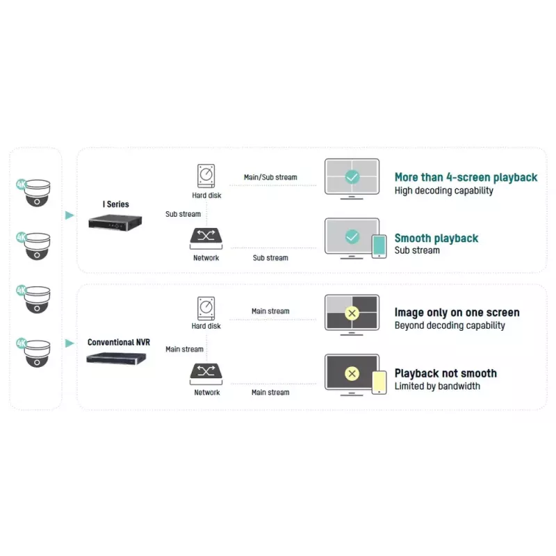 Videoregistratore di rete Hikvision DS-7716NI-I4/16P(B)