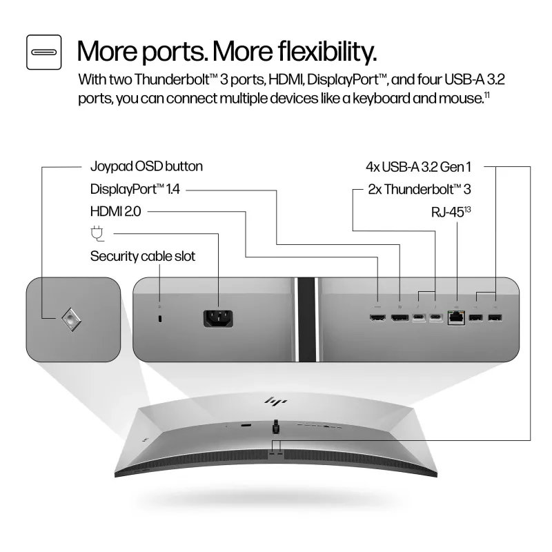 Monitor per conferenze HP Series 7 Pro 39,7 pollici 5K2K-740pm
