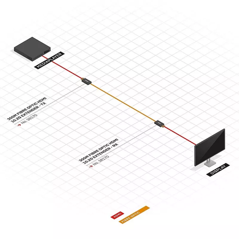 Trasmettitore e ricevitore AV Lindy 300m fibra ottica HDMI 4K30 extender