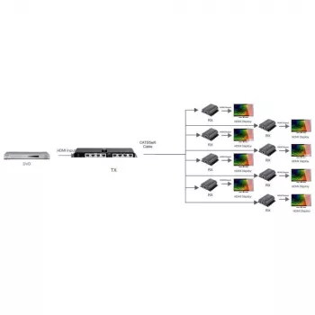 Techly HDMI 1x8 Extender Splitter su CAT6/6a/7 50 m con canale di ritorno IR IDATA EX-HL81TY