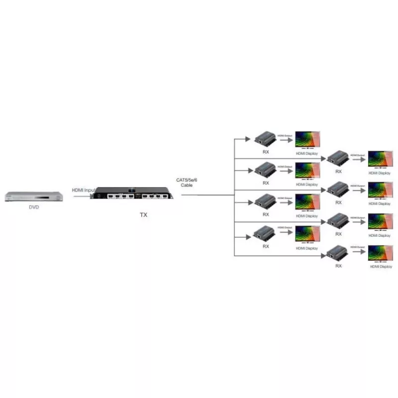 Techly HDMI 1x8 Extender Splitter su CAT6/6a/7 50 m con canale di ritorno IR IDATA EX-HL81TY