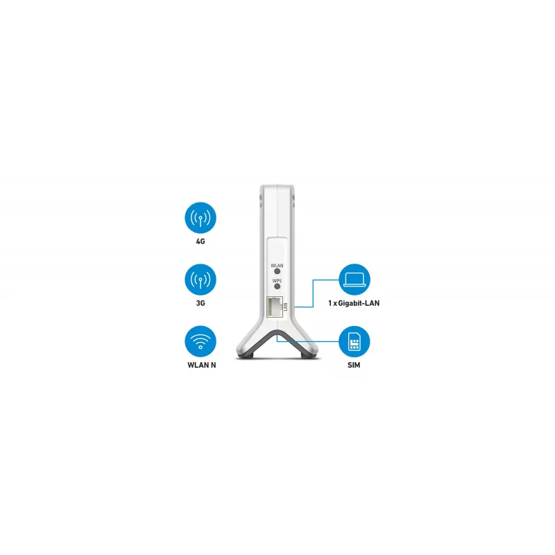 Box 6820 LTE Single-Band (2,4 GHz) Wi-Fi 4 (802.11n) bianco 1 4G interno