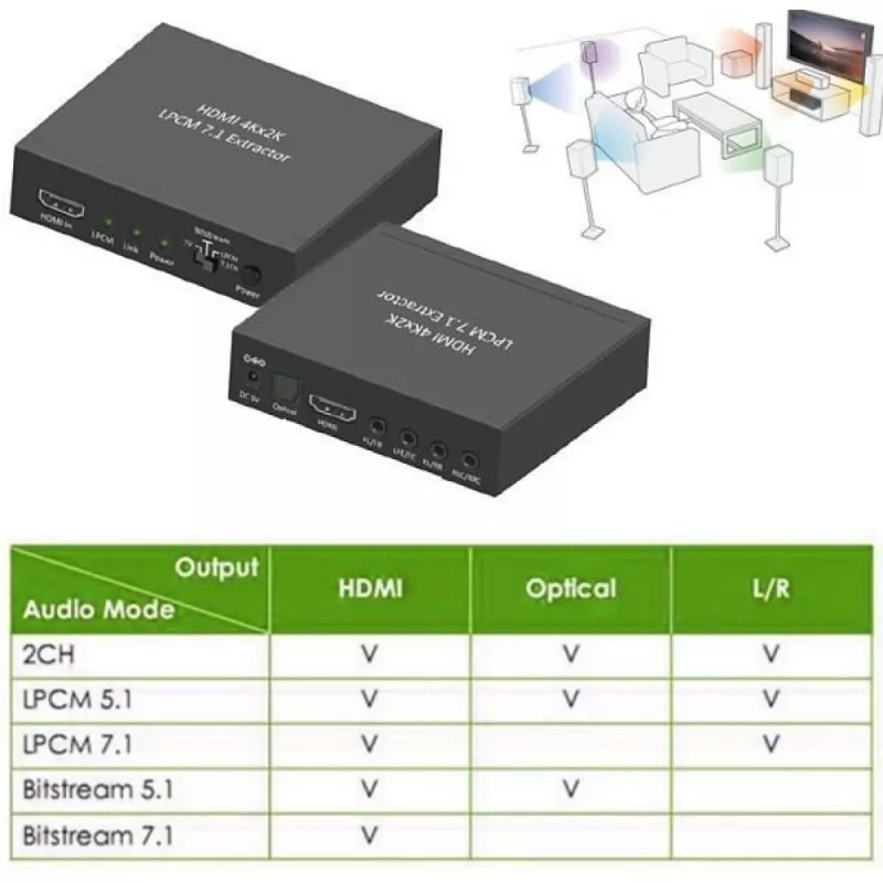 Estrattore audio Techly 7.1 LPCM HDMI 4K UHD 3D IDATA HDMI-EA74K